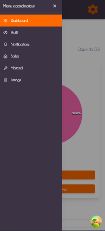 Page dashboard coordinateur