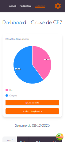 Page dashboard animateur